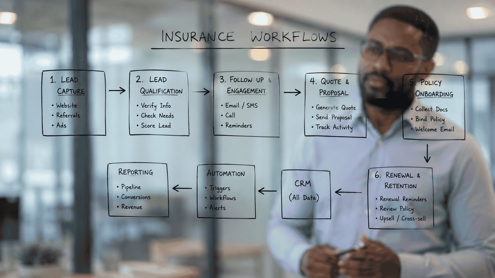 5 Workflows Every Insurance Broker Should Automate