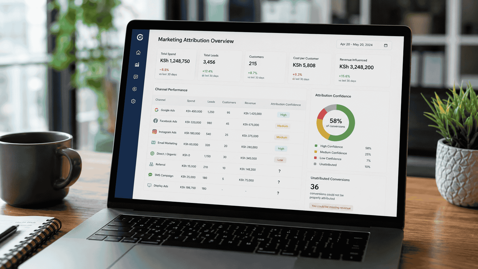 The Hidden Cost of Poor Marketing Attribution